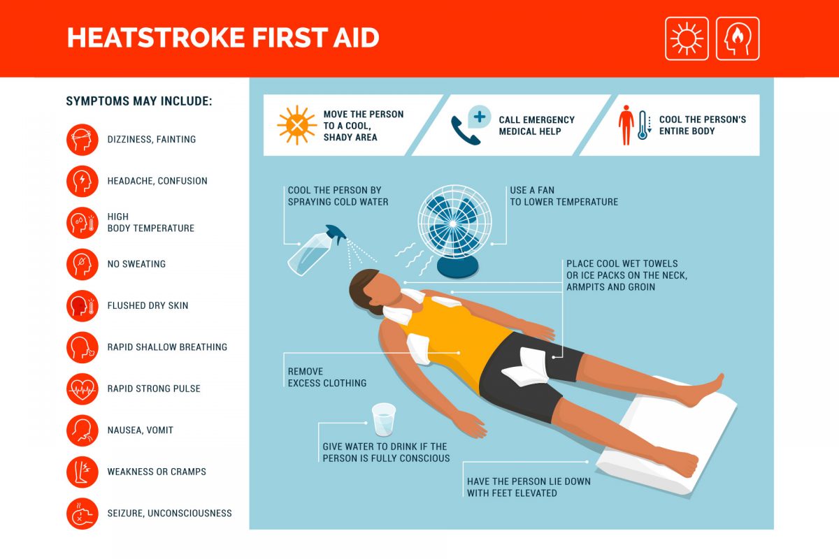 First Aid Procedure Of Heat Exhaustion The Guide Ways - Riset
