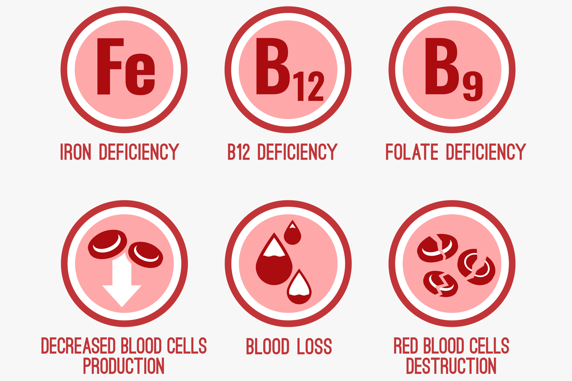 Graphic anemia causes