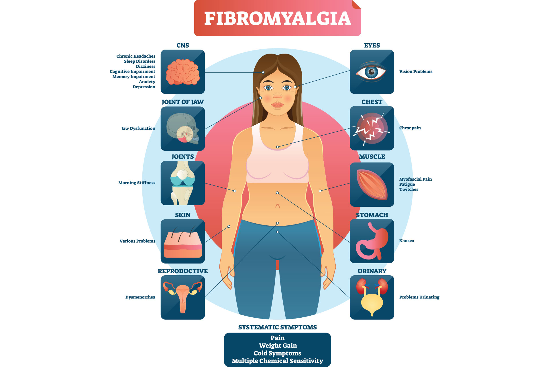 Hero-Fibromyalgia-Women-Graphic Melanoma evaluation