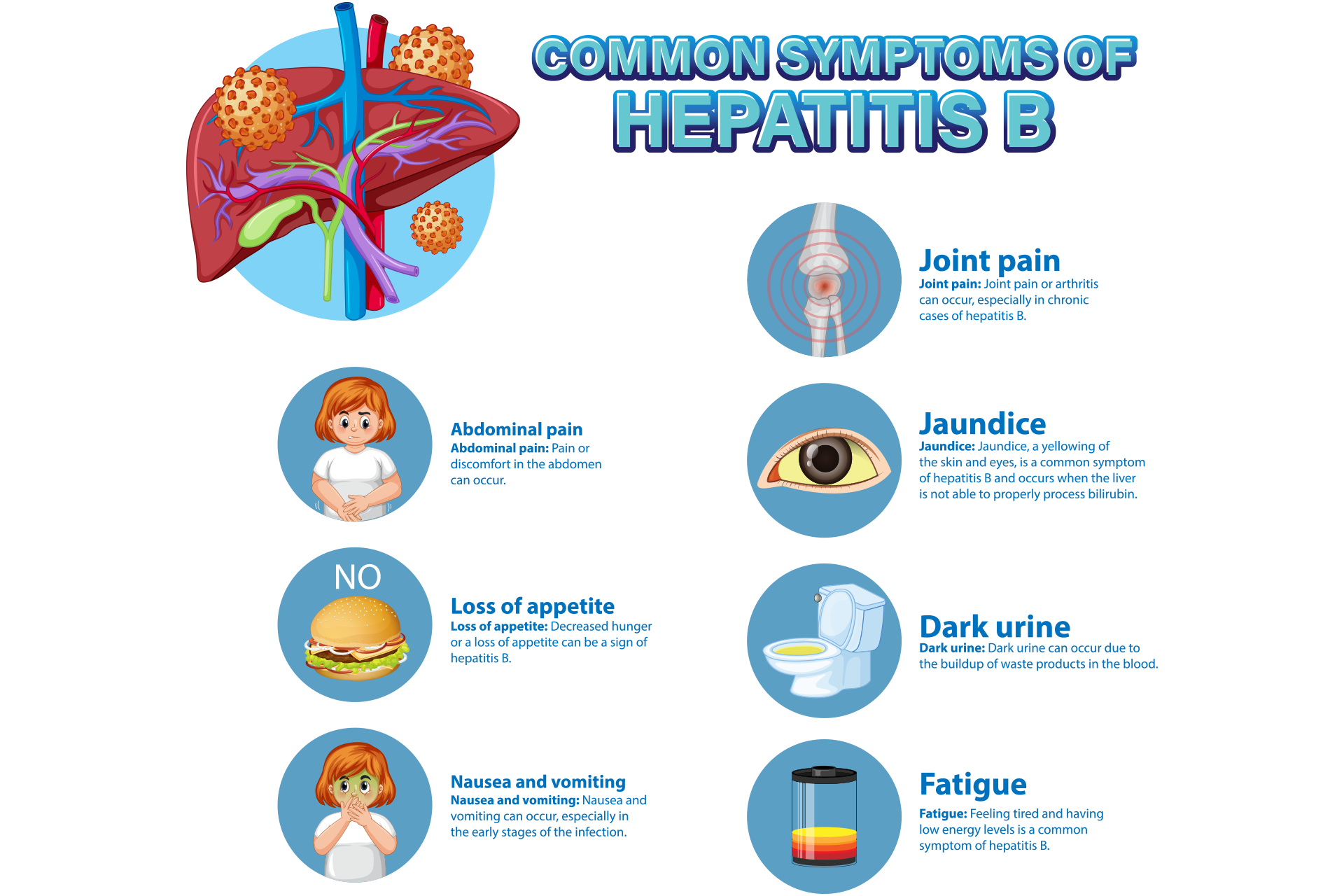 symptoms of hepatitis
