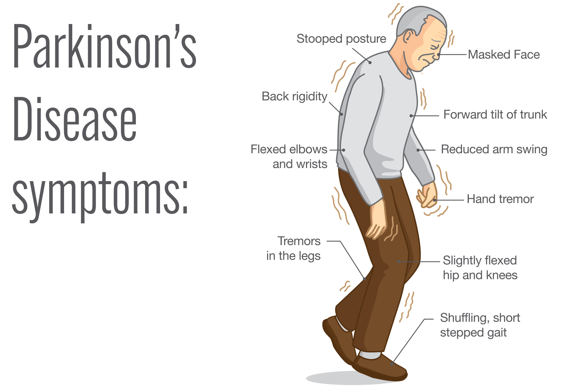 Infographic of Parkinson's Disease symptoms