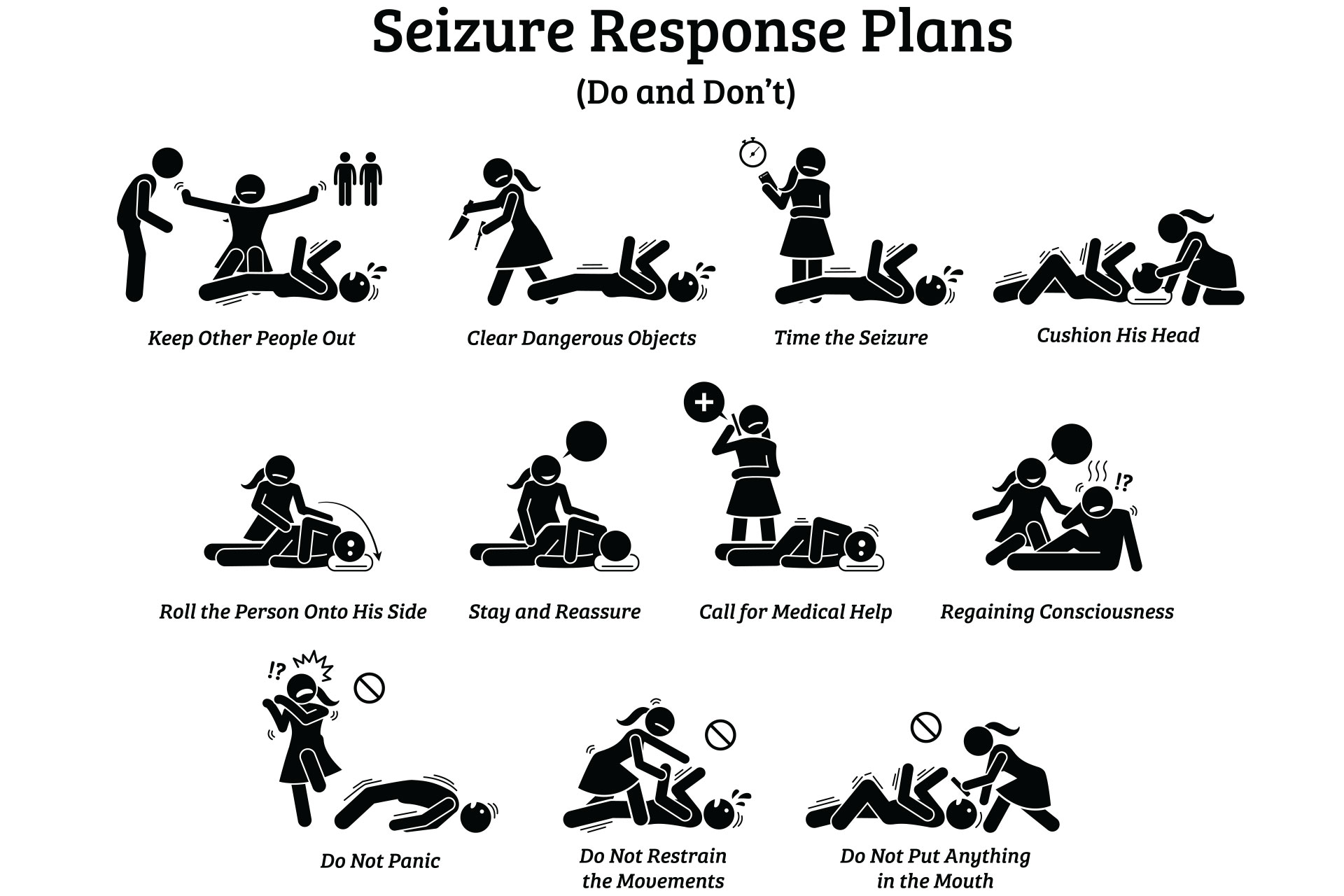 seizure response plan