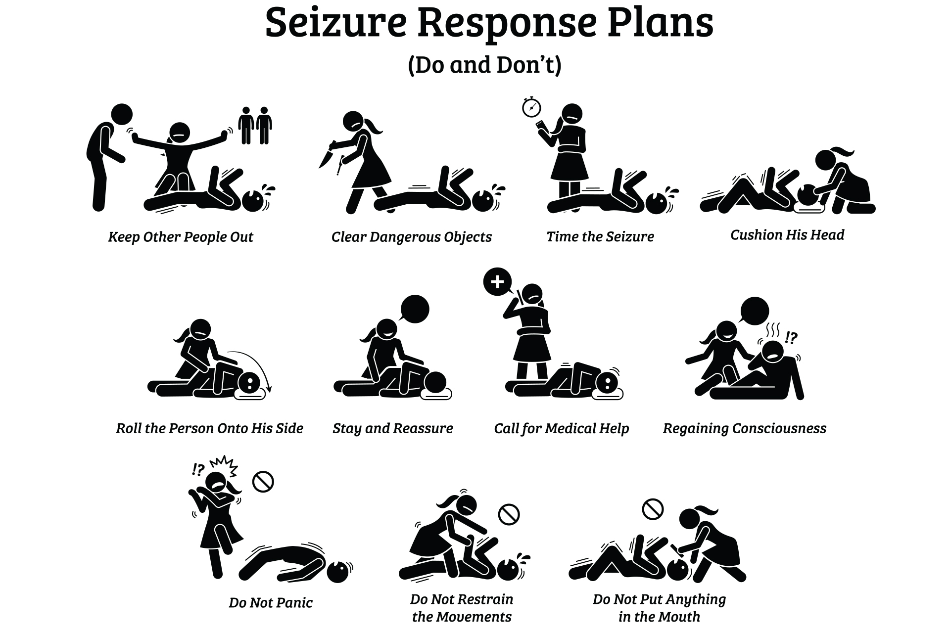 infographic about seizure response